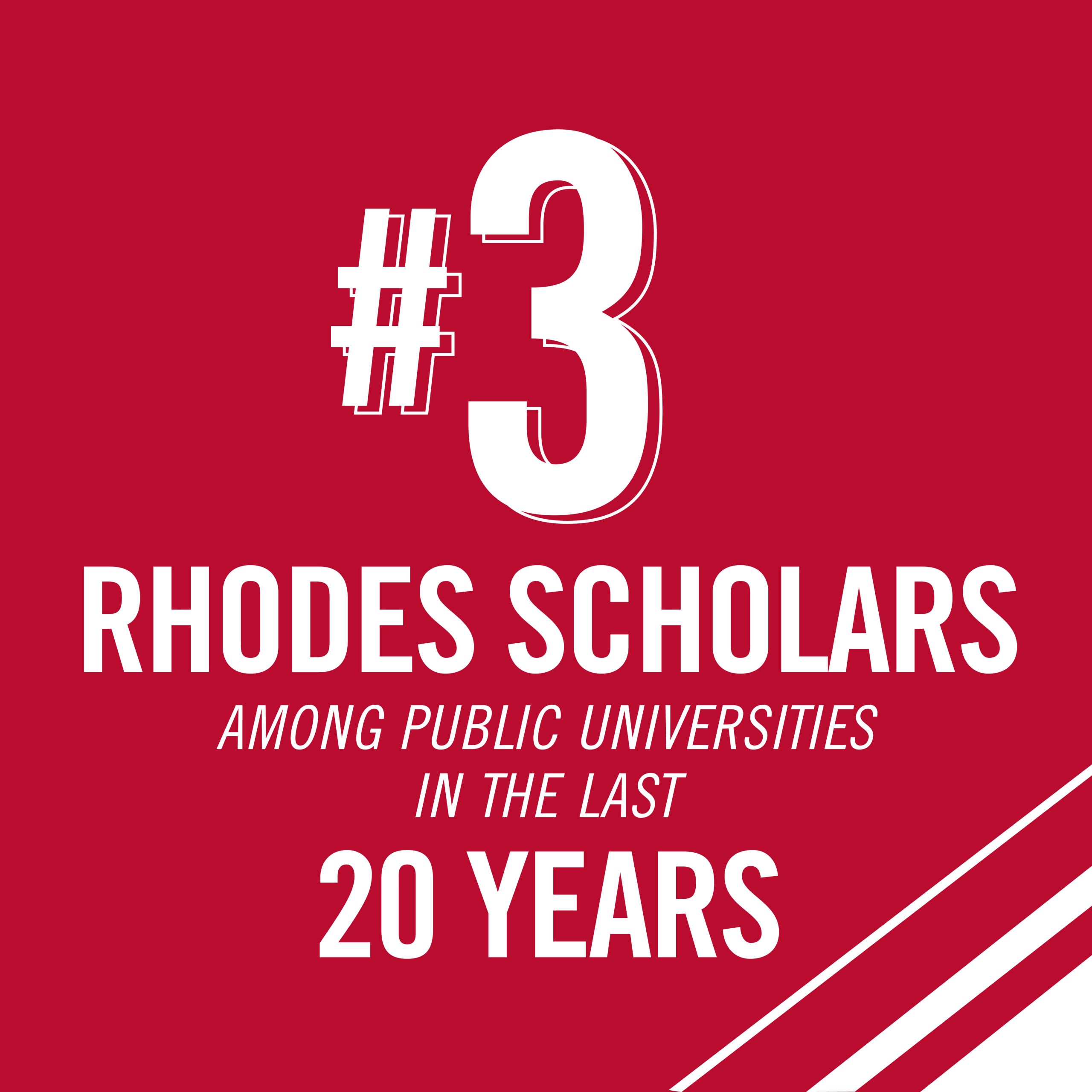 Graphic: #3 Rhodes Scholars Among Public Universities in the Last 20 Years